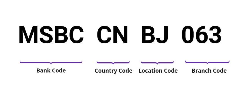 SWIFT / BIC MSBCCNBJ063