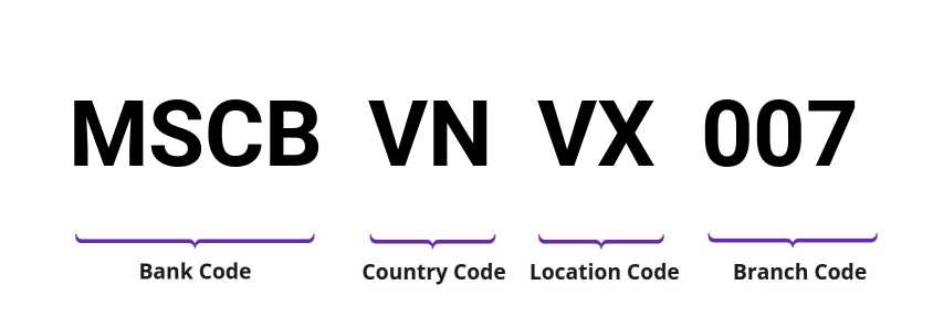 SWIFT / BIC MSCBVNVX007