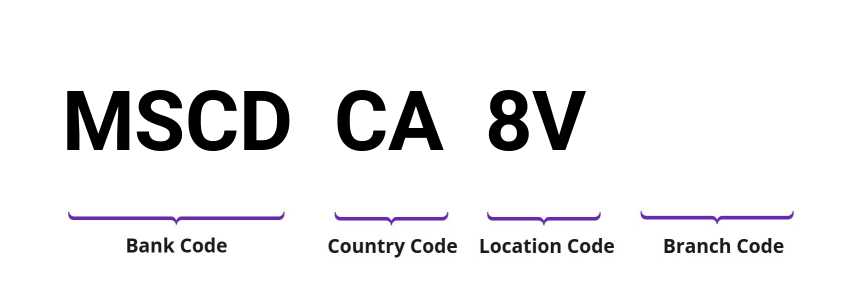 SWIFT / BIC MSCDCA8V