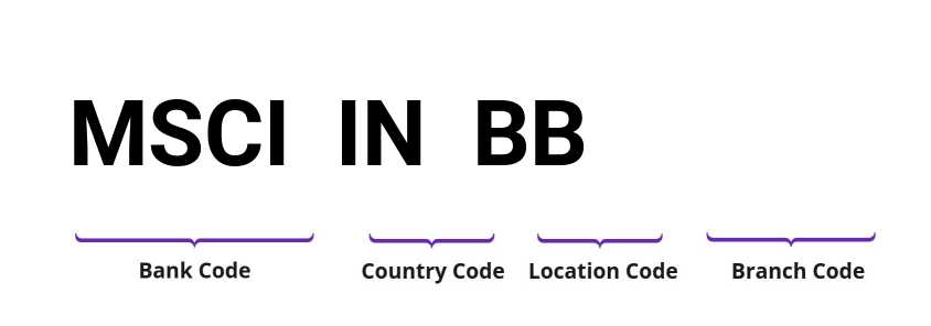 SWIFT / BIC MSCIINBB