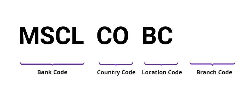 SWIFT / BIC MSCLCOBC