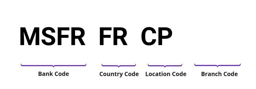 SWIFT / BIC MSFRFRCP