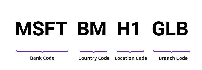 SWIFT / BIC MSFTBMH1GLB