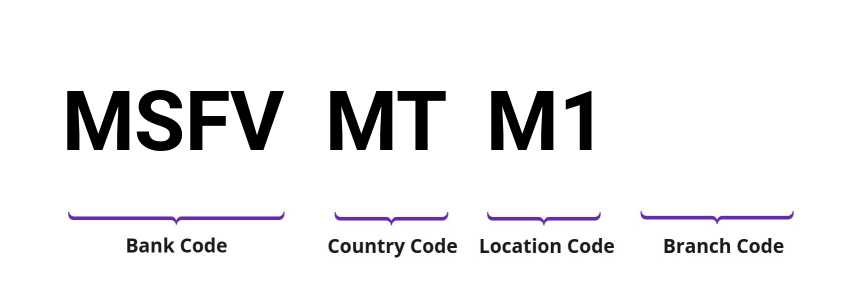 SWIFT / BIC MSFVMTM1