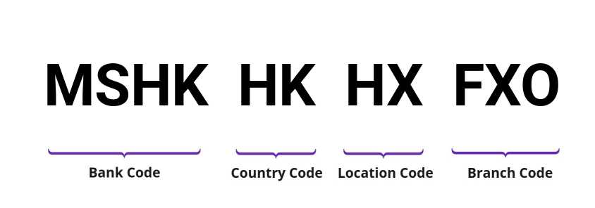 SWIFT / BIC MSHKHKHXFXO