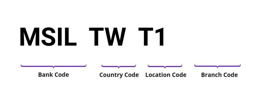 SWIFT / BIC MSILTWT1