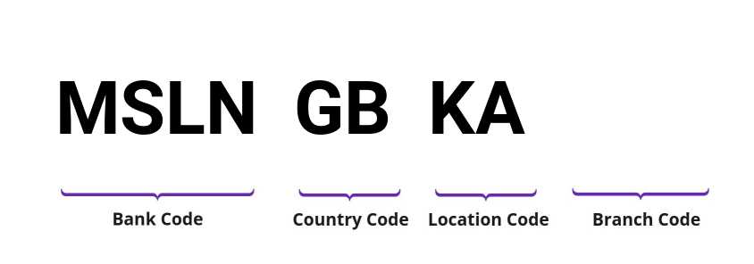 SWIFT / BIC MSLNGBKA