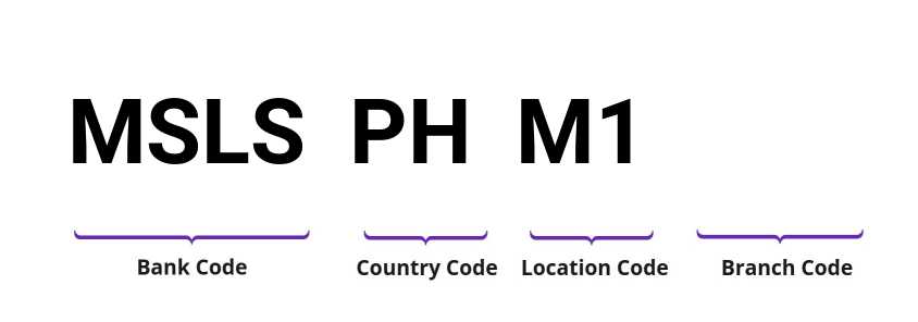 SWIFT / BIC MSLSPHM1