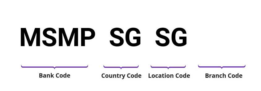 SWIFT / BIC MSMPSGSG