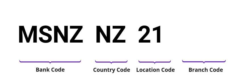 SWIFT / BIC MSNZNZ21
