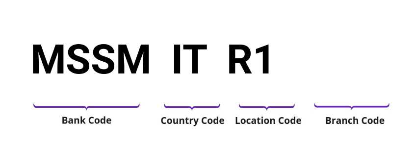 SWIFT / BIC MSSMITR1