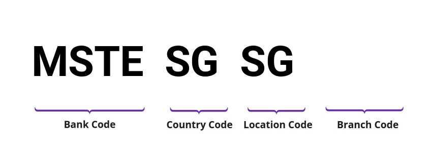 SWIFT / BIC MSTESGSG