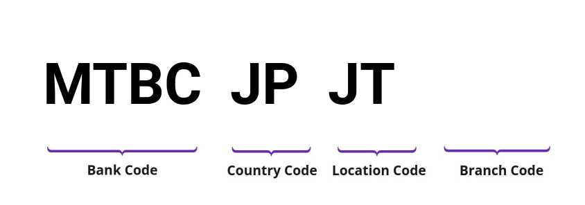SWIFT / BIC MTBCJPJT
