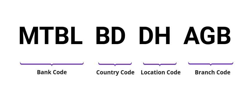 SWIFT / BIC MTBLBDDHAGB