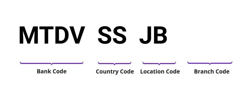 SWIFT / BIC MTDVSSJB