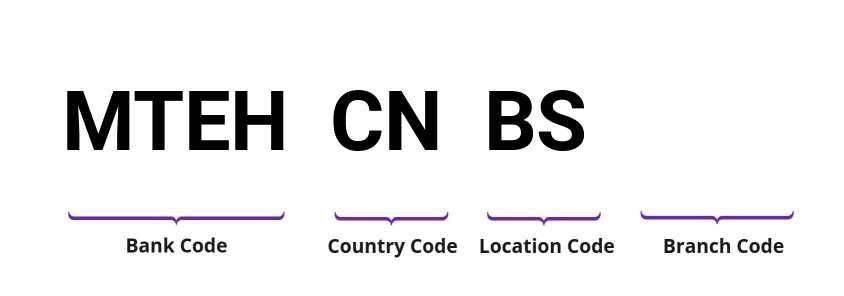 SWIFT / BIC MTEHCNBS