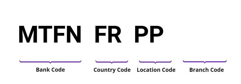 SWIFT / BIC MTFNFRPP