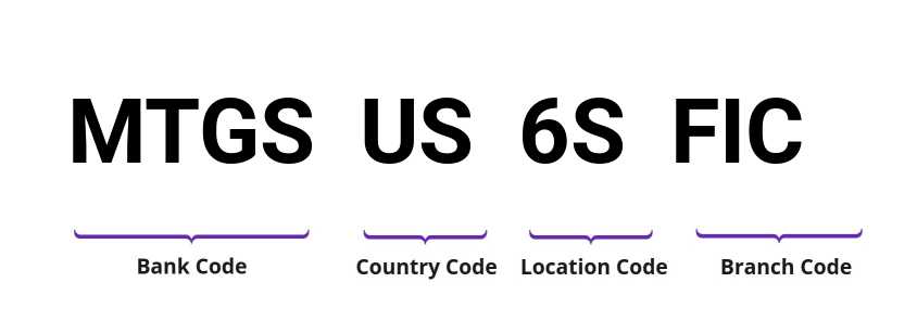 SWIFT / BIC MTGSUS6SFIC