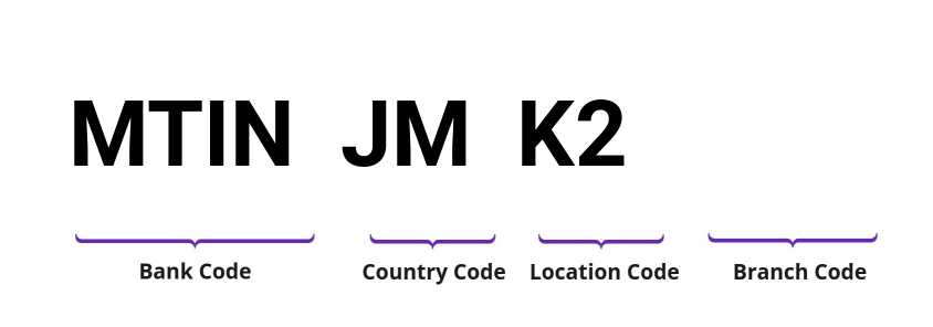 SWIFT / BIC MTINJMK2