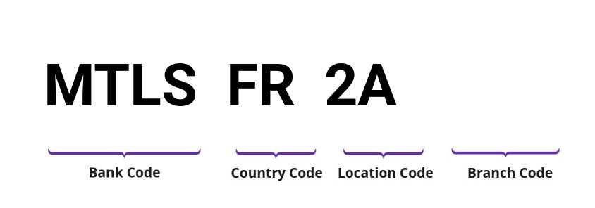 SWIFT / BIC MTLSFR2A