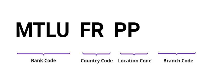 SWIFT / BIC MTLUFRPP