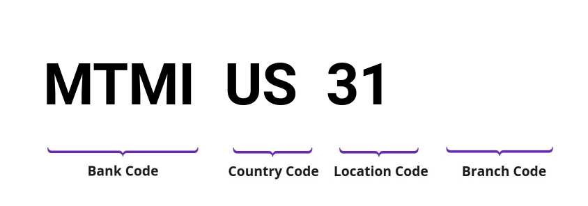 SWIFT / BIC MTMIUS31
