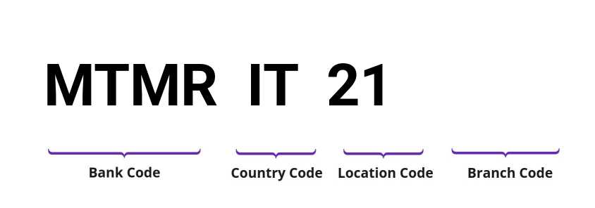 SWIFT / BIC MTMRIT21