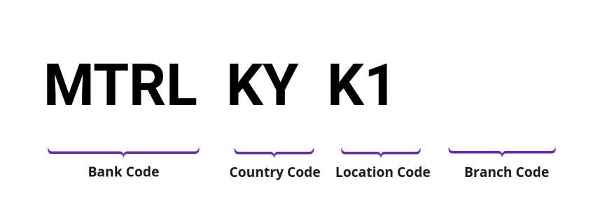 SWIFT / BIC MTRLKYK1