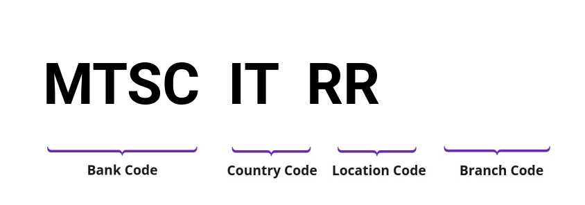 SWIFT / BIC MTSCITRR