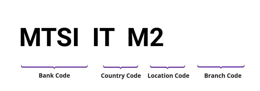 SWIFT / BIC MTSIITM2