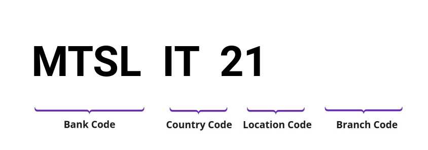 SWIFT / BIC MTSLIT21