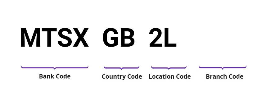 SWIFT / BIC MTSXGB2L