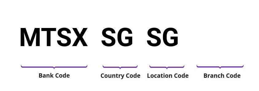 SWIFT / BIC MTSXSGSG