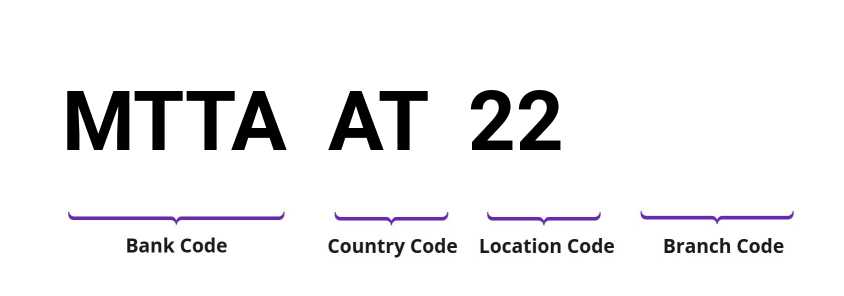 SWIFT / BIC MTTAAT22