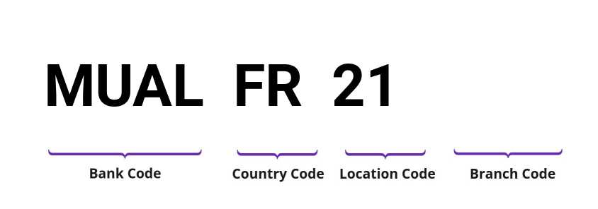 SWIFT / BIC MUALFR21