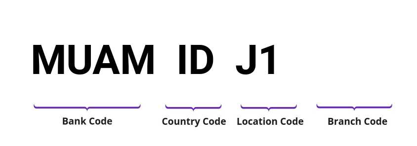 SWIFT / BIC MUAMIDJ1