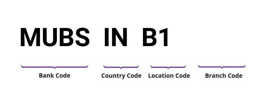 SWIFT / BIC MUBSINB1