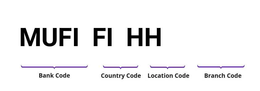 SWIFT / BIC MUFIFIHH