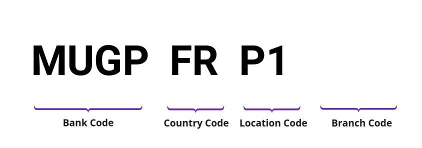 SWIFT / BIC MUGPFRP1