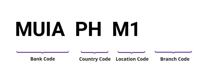 SWIFT / BIC MUIAPHM1