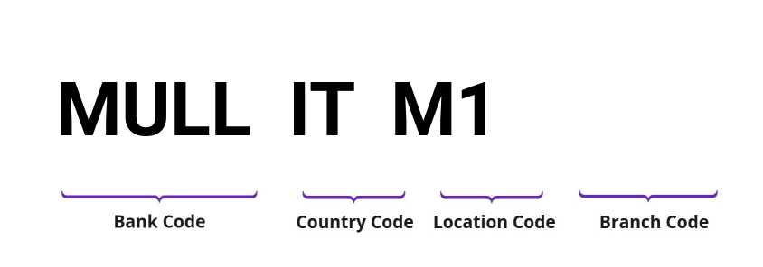 SWIFT / BIC MULLITM1