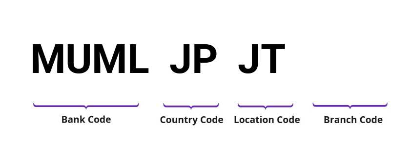 SWIFT / BIC MUMLJPJT