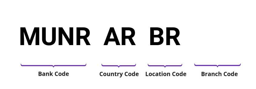 SWIFT / BIC MUNRARBR
