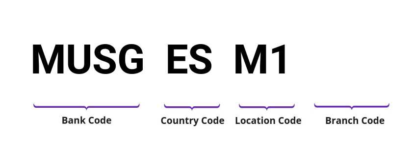 SWIFT / BIC MUSGESM1