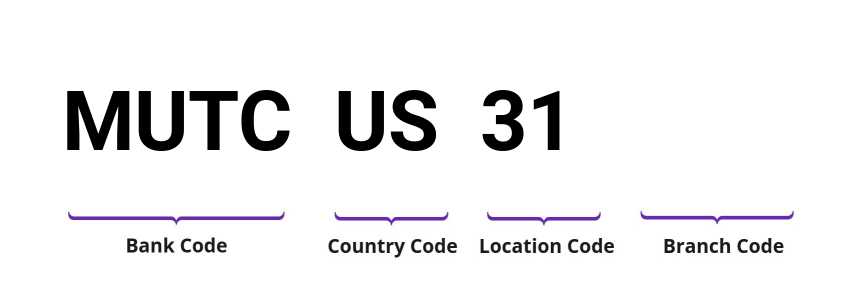 SWIFT / BIC MUTCUS31