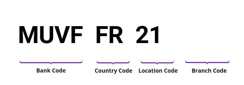 SWIFT / BIC MUVFFR21