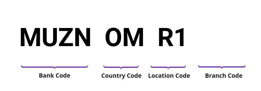 SWIFT / BIC MUZNOMR1