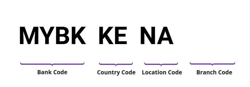 SWIFT / BIC MYBKKENA