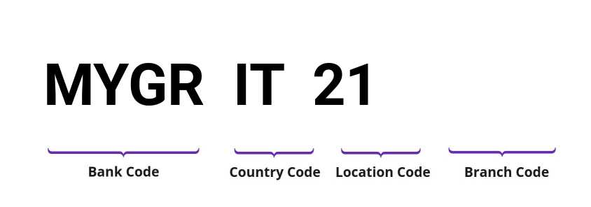 SWIFT / BIC MYGRIT21