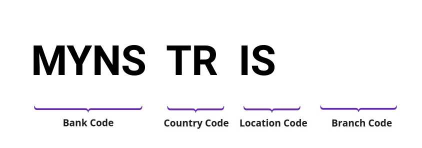 SWIFT / BIC MYNSTRIS